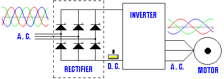 inverter transformer working