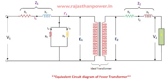 power transformer equivalent circuit