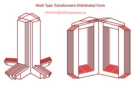 Shell-Type Transformer