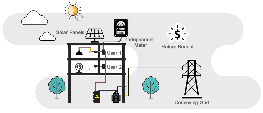 solar panel transformer 