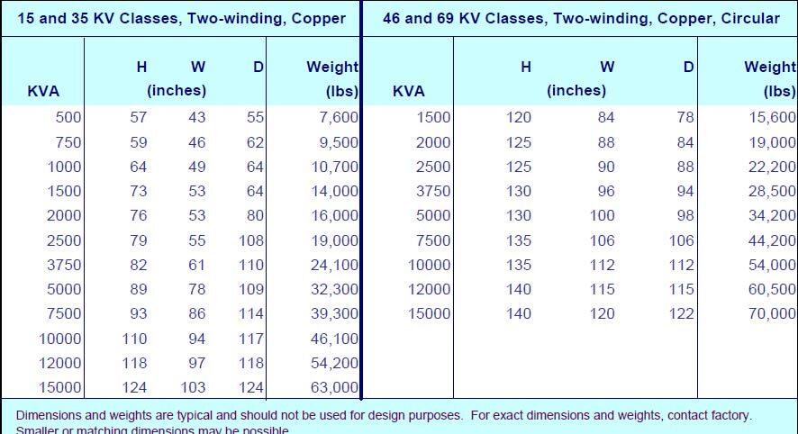 5-mva-transformer-weight