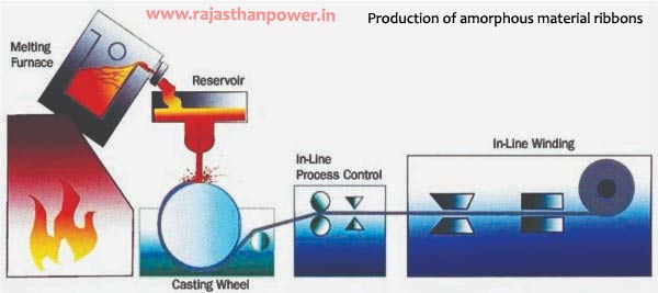 amorphous-metal-casting-process