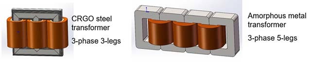 amorphous core transformer manufacturers in india