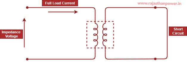 calculation-of-percentage-impedance