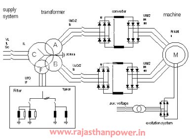 converter-transformer