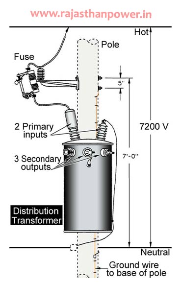 distribution-transformer-diagram