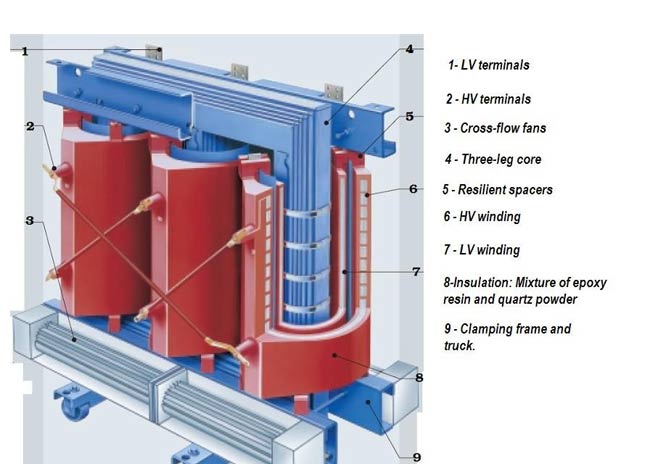 dry-type-transformer-parts