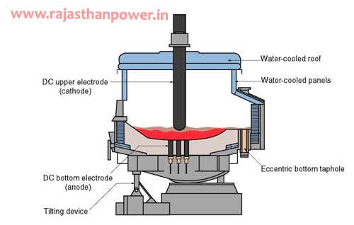 furnace-transformer-construction