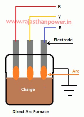 furnace-transformer-working-principle