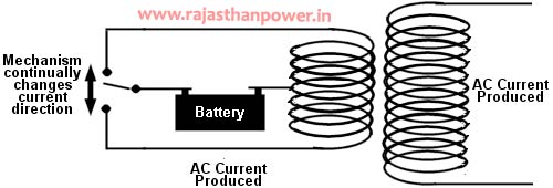 how-does-a-inverter-transformer-work