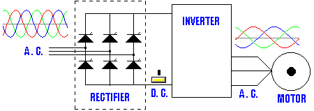 inverter-transformer