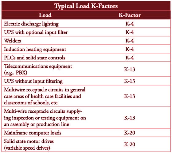 k-factor