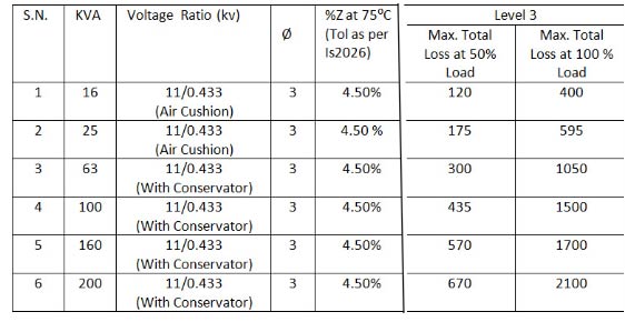 level-3-Energy-efficient-transformer-losses