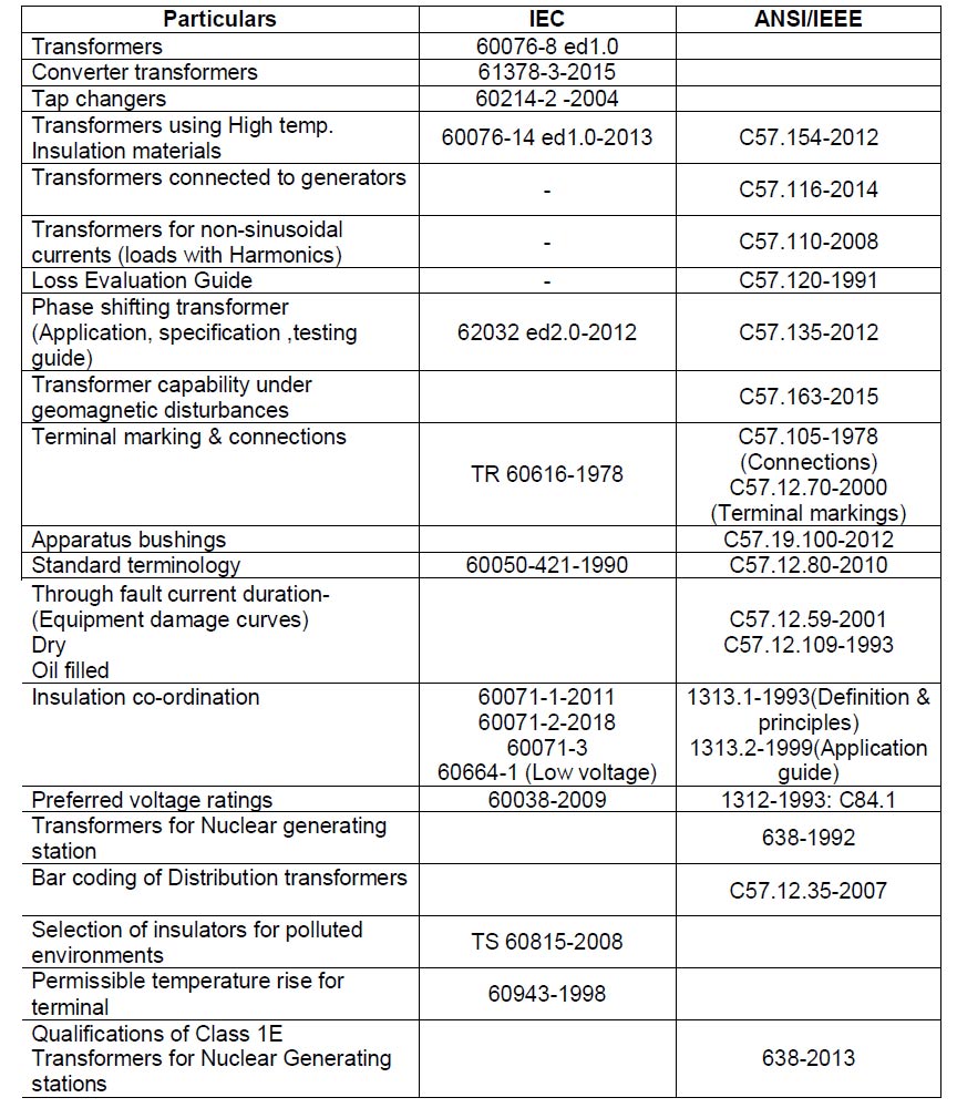 power-transformer-earthing-standards