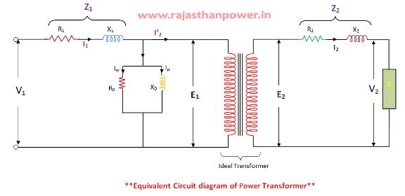 power-transformer-equivalent-circuit