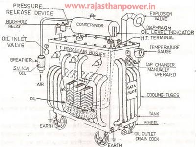 power-transformer-part