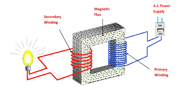 power-transformer-work