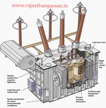 power-transformer