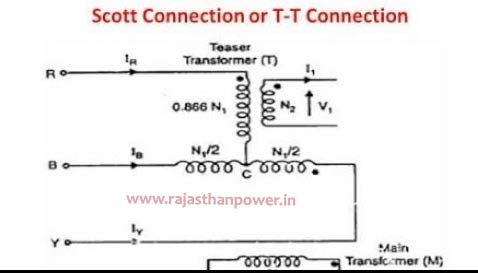 scott-connection