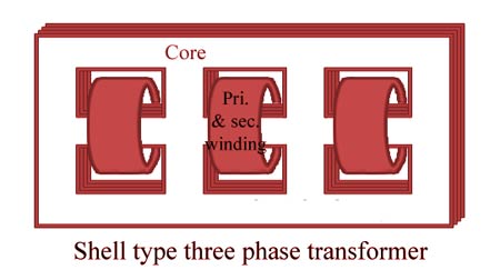 shell-type-construction-three-phase-transformer