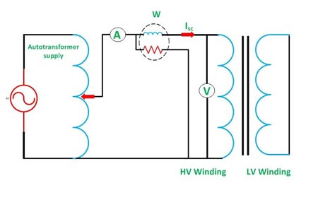 short-circuit-test-three-phase