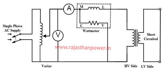 short-circuit-test