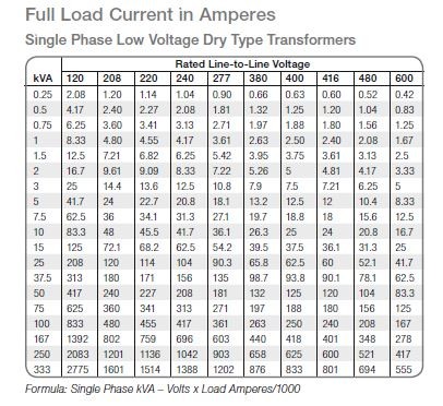 single-phase-transformer-size-chart