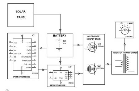 solar-power-transformer-design