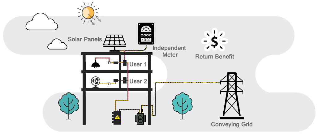 solar-power
