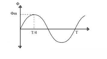 three-phase-transformer-emf-equation