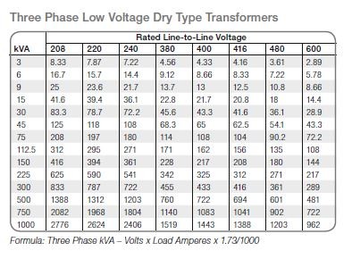 three-phase-transformer-size-chart