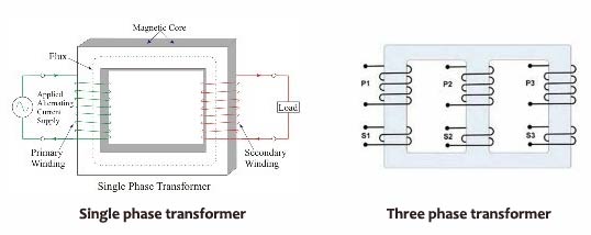 three-phase-transformer-vs-single-phase-transformer