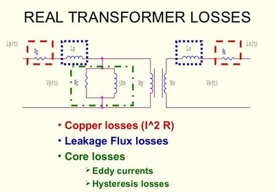 transformer-losses-at-design-stage